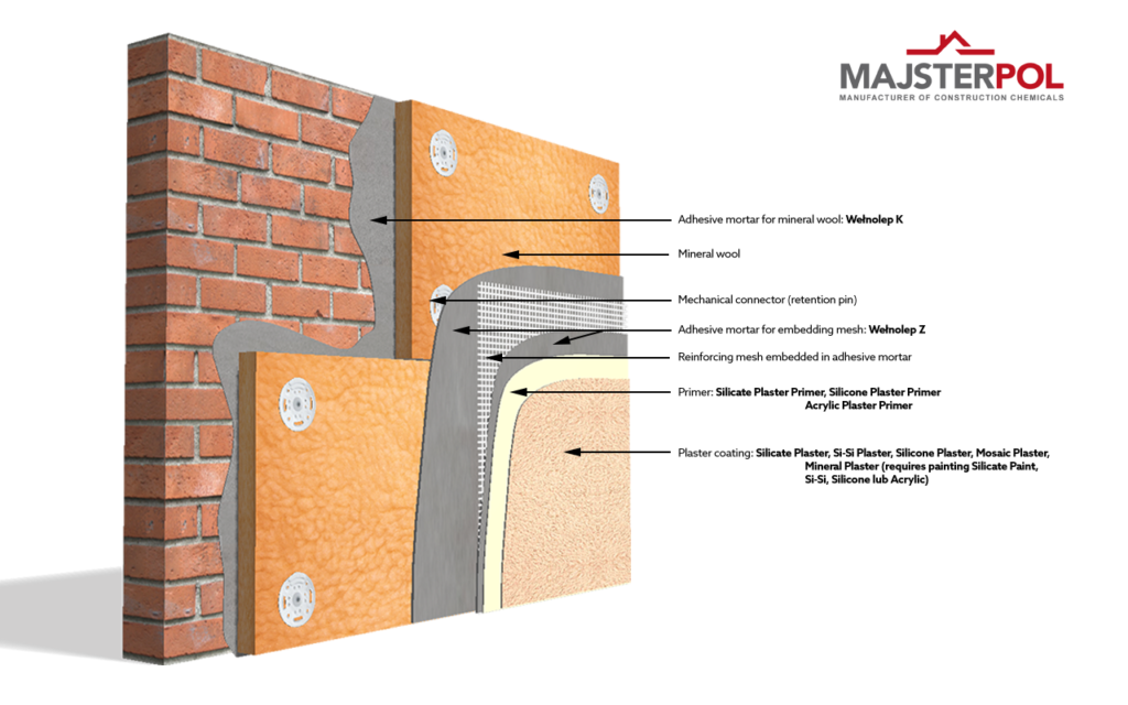 wool majsterpol external wall insulation system